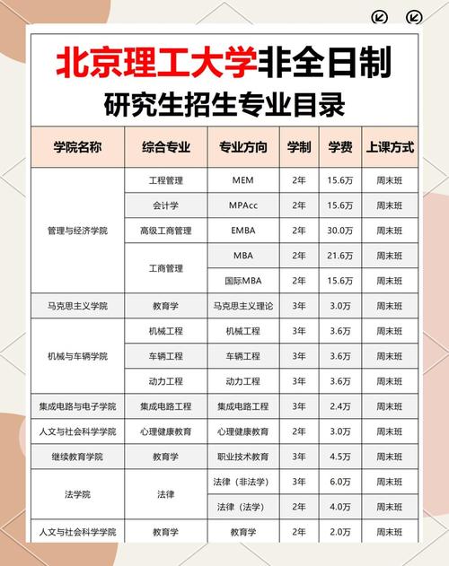 北京理工考研专业目录有哪些变化？-图1