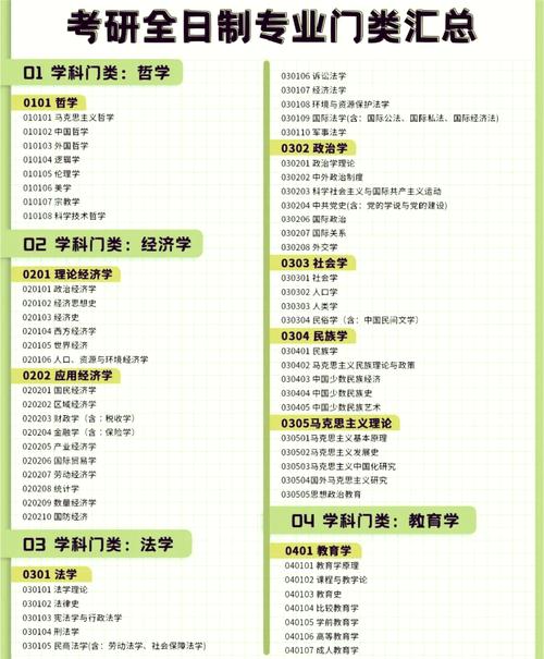 北京理工考研专业目录有哪些变化？-图2