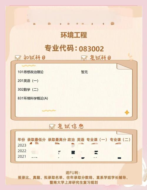 华东师范大学环境工程考研难不难？-图1