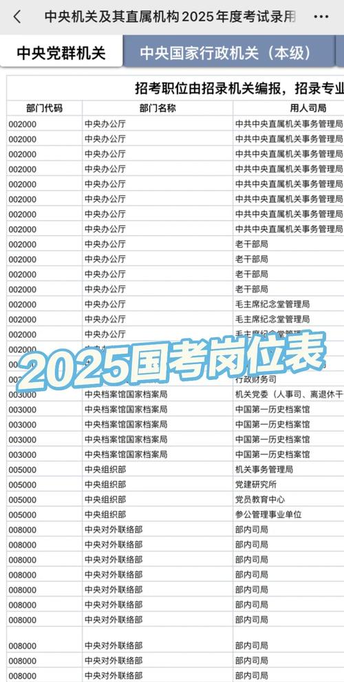 2025国考浙江职位表啥时候出？-图3