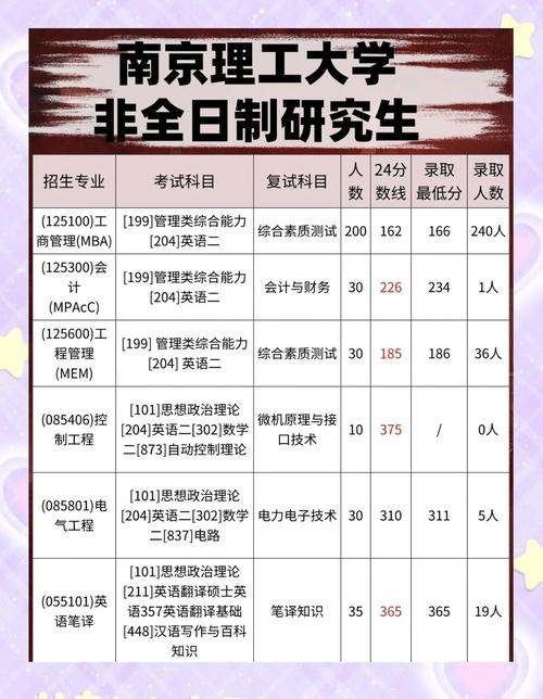 南京理工大学考研专业目录有哪些变化？-图2