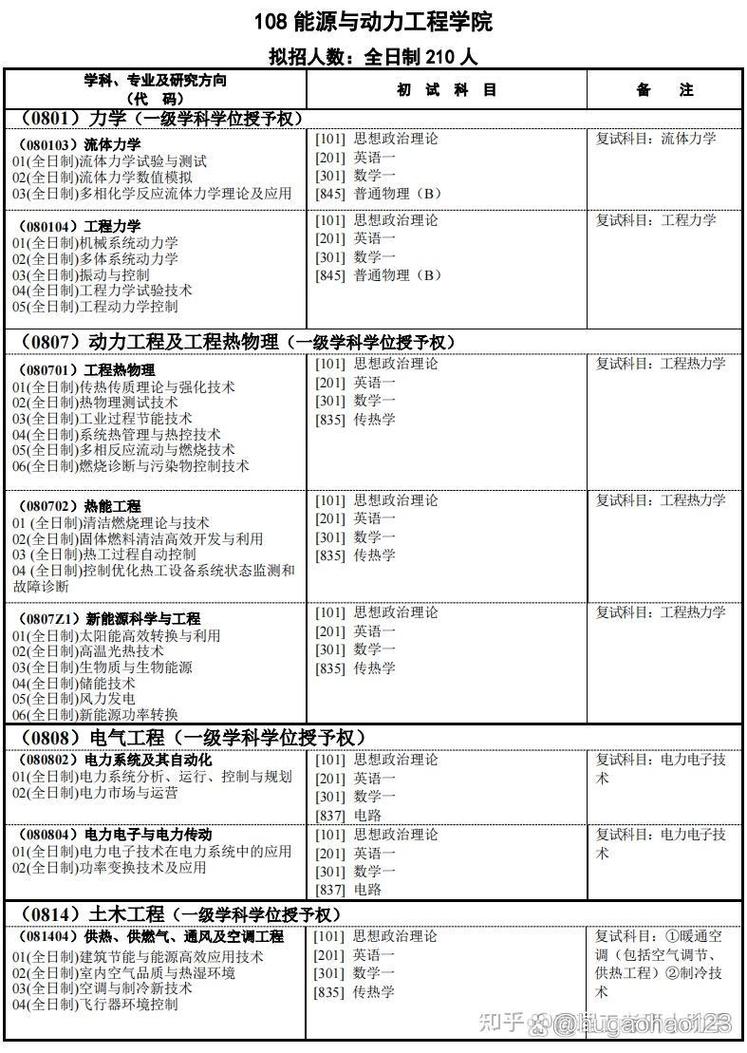 南京理工大学考研专业目录有哪些变化？-图1