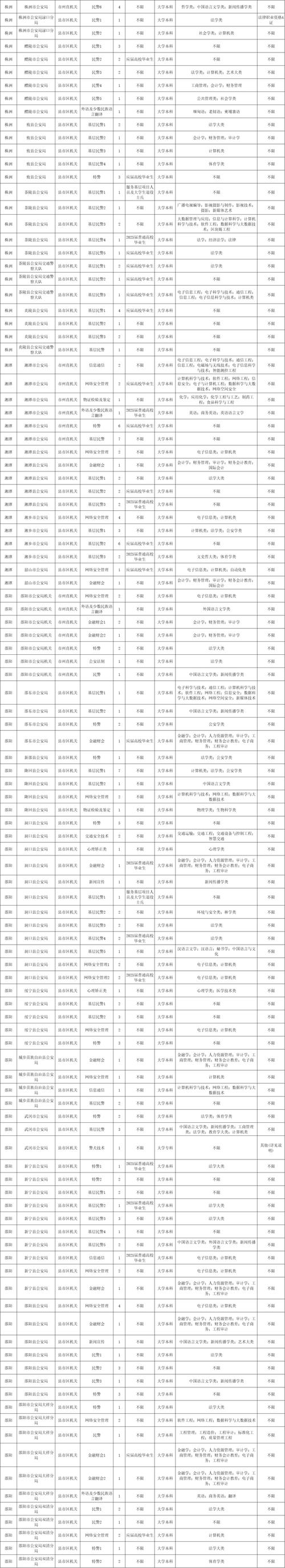2025国考湖南职位表何时发布？-图1