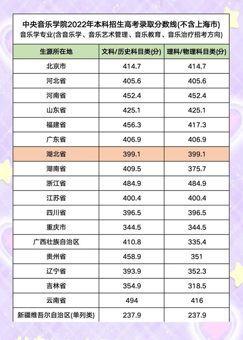 中央音乐学院考博分数线多少？-图3