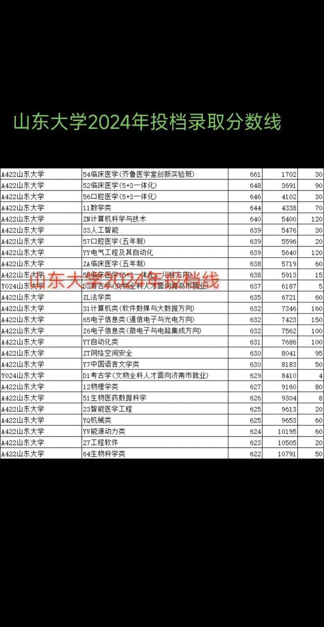 山东大学历史考博复试线是多少？-图2