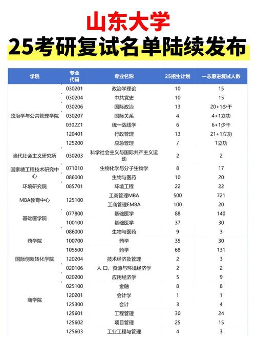 山东大学历史考博复试线是多少？-图1