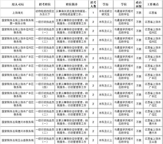 2025北京国考职位表何时发布？-图3