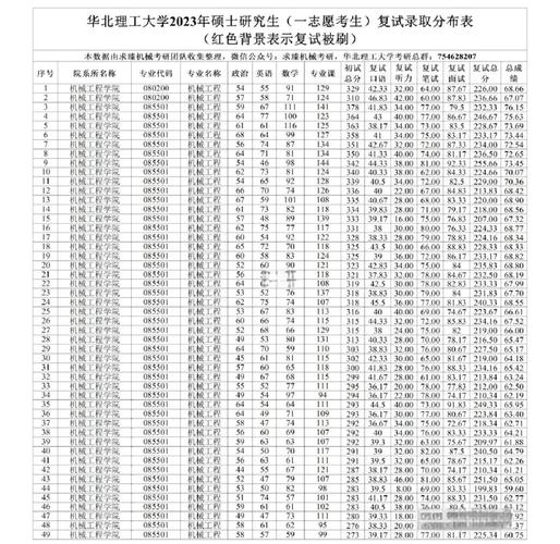 华北理工大学考博真题有何特点？-图1