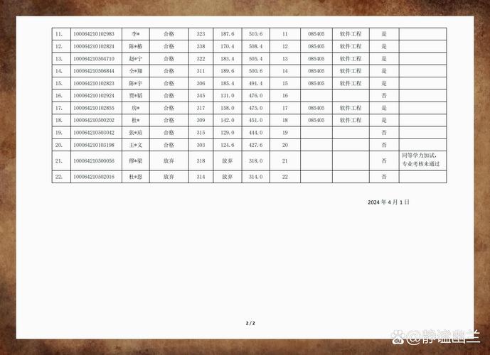 北航考研难度究竟如何？-图2