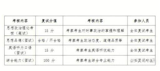 北航考研难度究竟如何？-图1