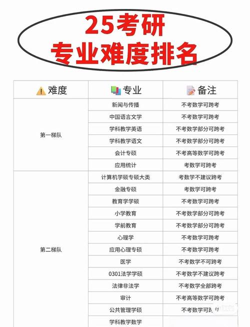 北航考研难度究竟如何？-图3