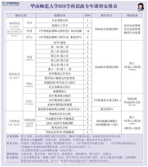 华南师范大学考研专业目录有哪些变化？-图3