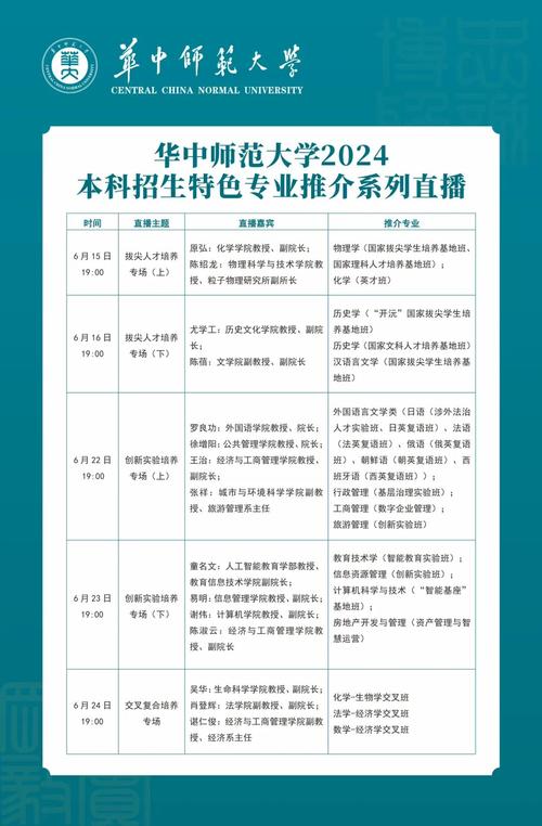 华南师范大学考研专业目录有哪些变化？-图2
