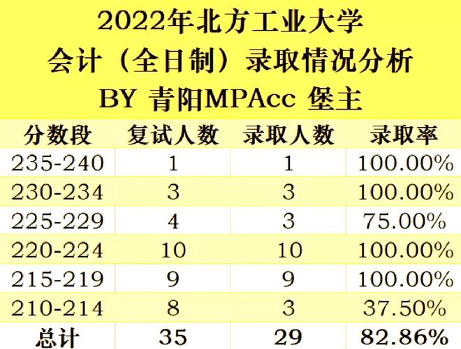 北大工学院考博到底有多难？-图3