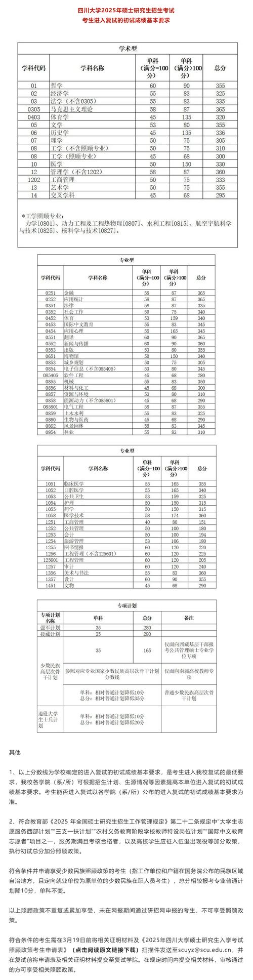 四川大学考博复试分数线是多少？-图1
