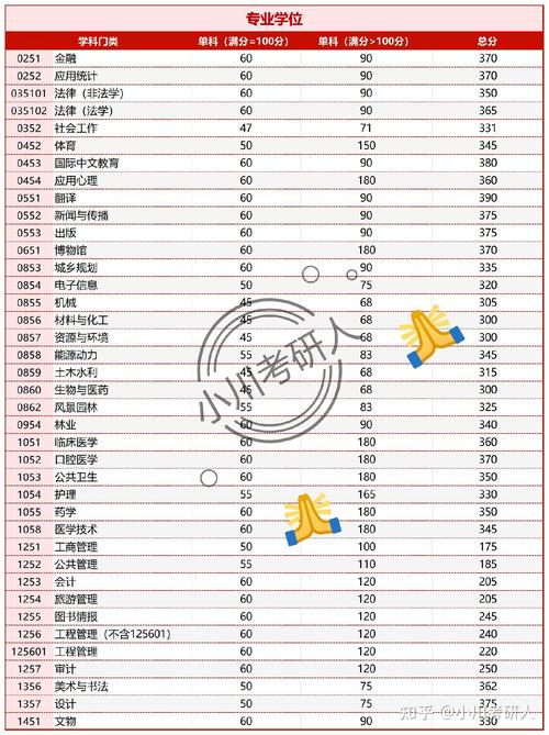 四川大学考博复试分数线是多少？-图2