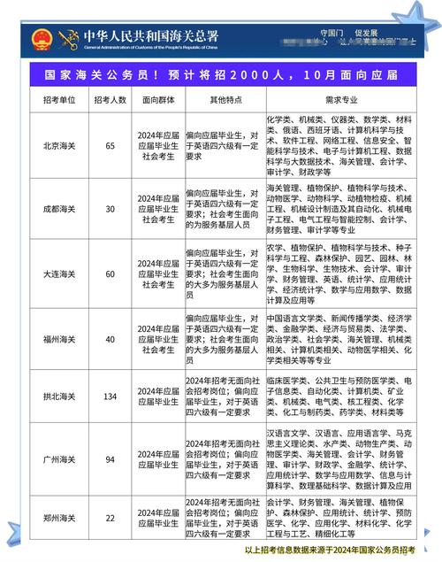 2025国考海关职位表何时发布？-图1