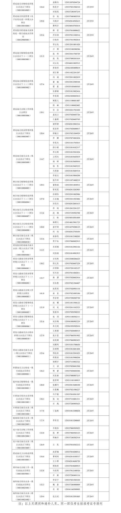 2025国考海关职位表何时发布？-图2