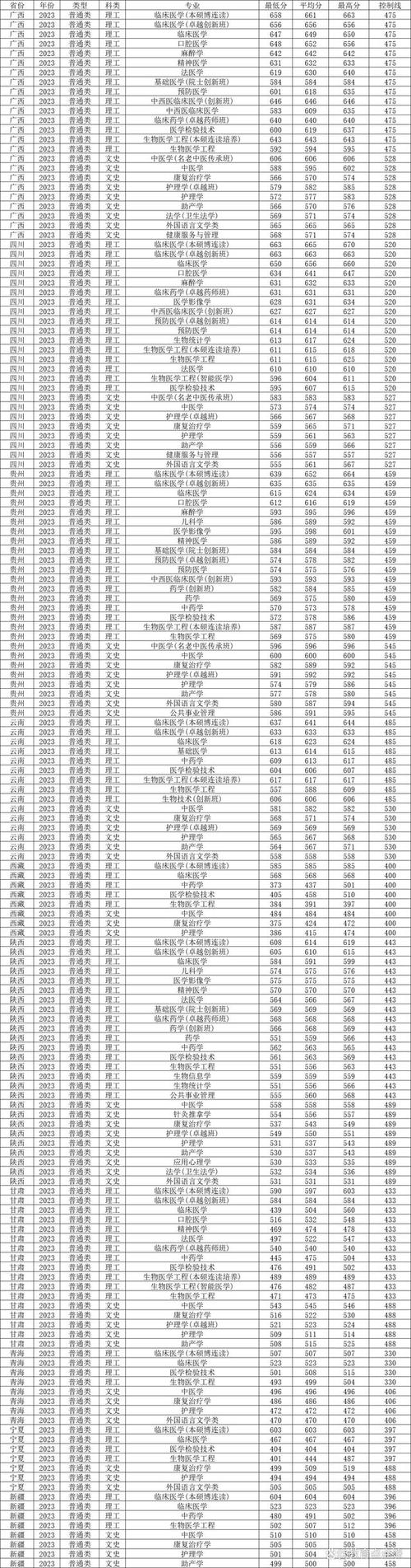 南方医科大学考博分数线是多少？-图1