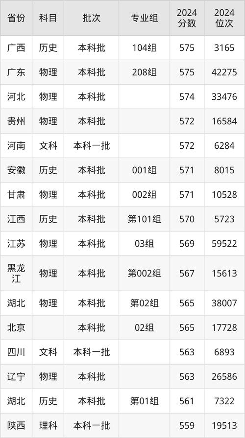南方医科大学考博分数线是多少？-图2