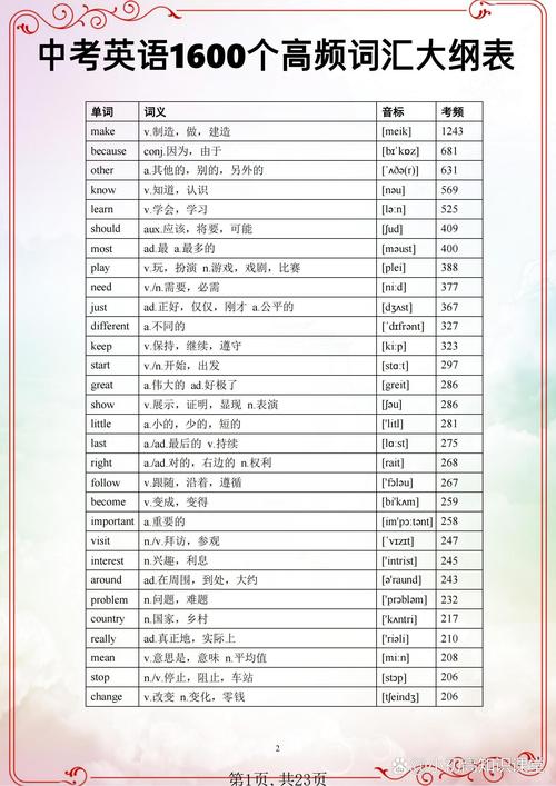 北理出版社考博英语词汇如何高效掌握？-图1