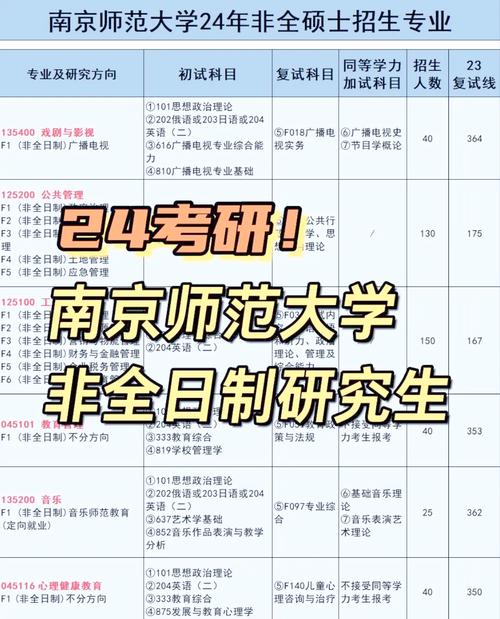 南师大考研专业目录有哪些新增专业？-图2