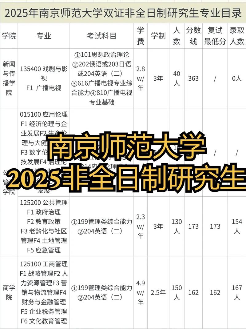 南师大考研专业目录有哪些新增专业？-图1