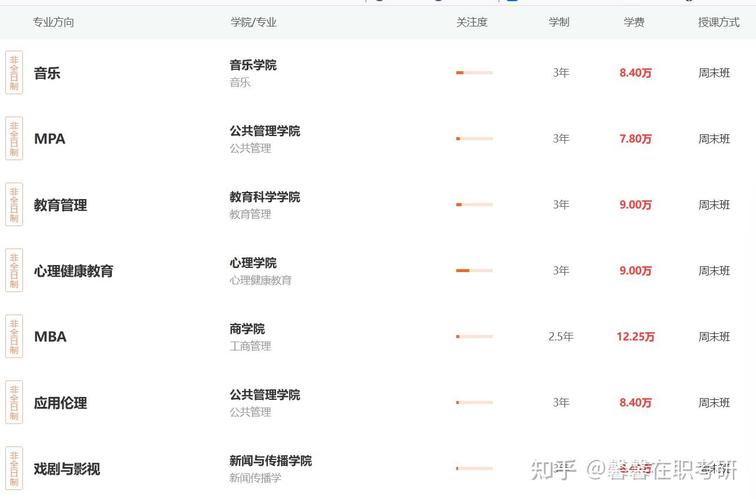 南师大考研专业目录有哪些新增专业？-图3