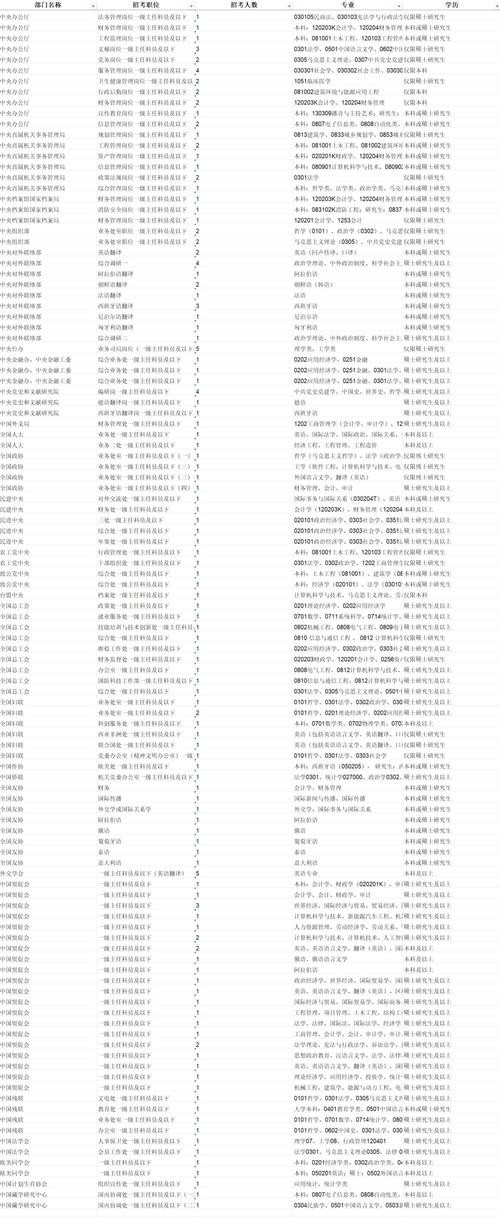 2025国考北京职位表何时发布？-图3