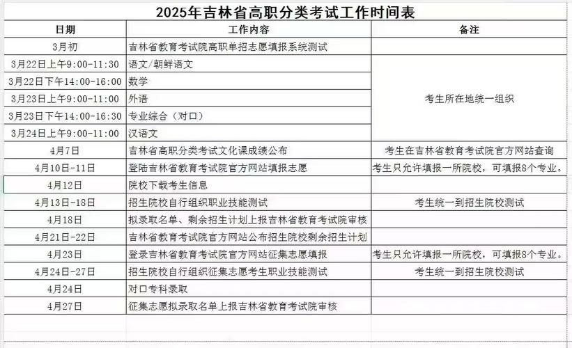 2025吉林国考职位表何时发布？-图3