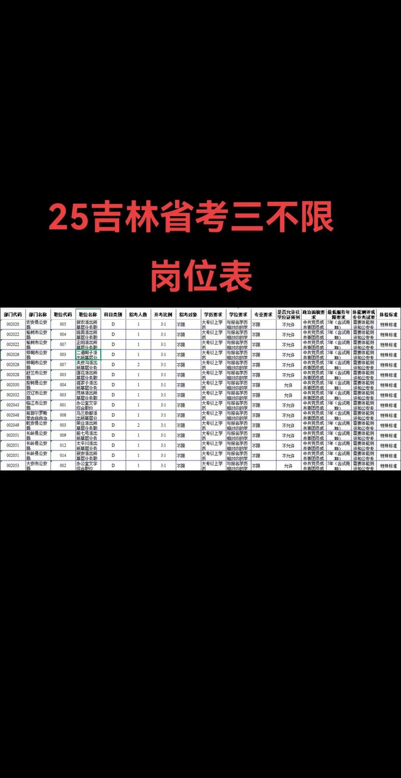 2025吉林国考职位表何时发布？-图1