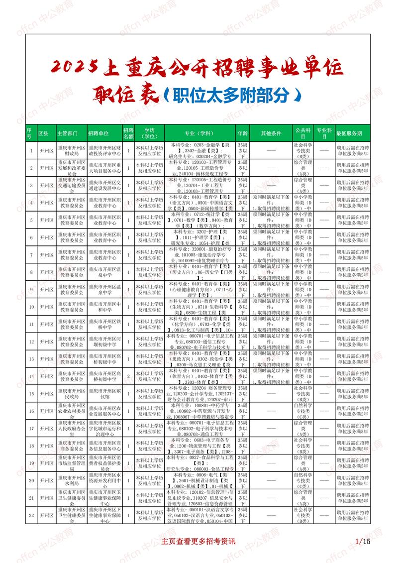 2025国考重庆职位表何时发布？-图1
