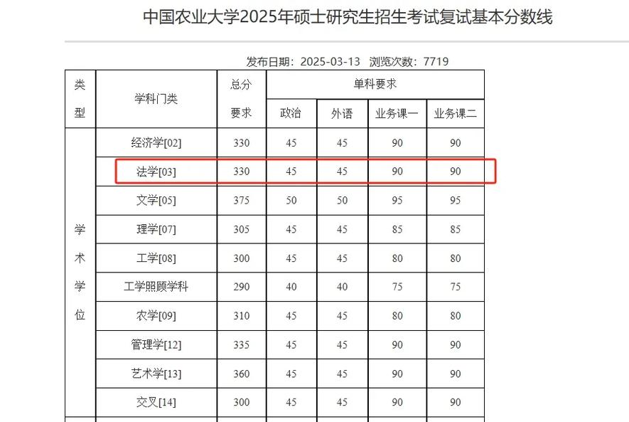 中国农业大学考博复试线是多少？-图1