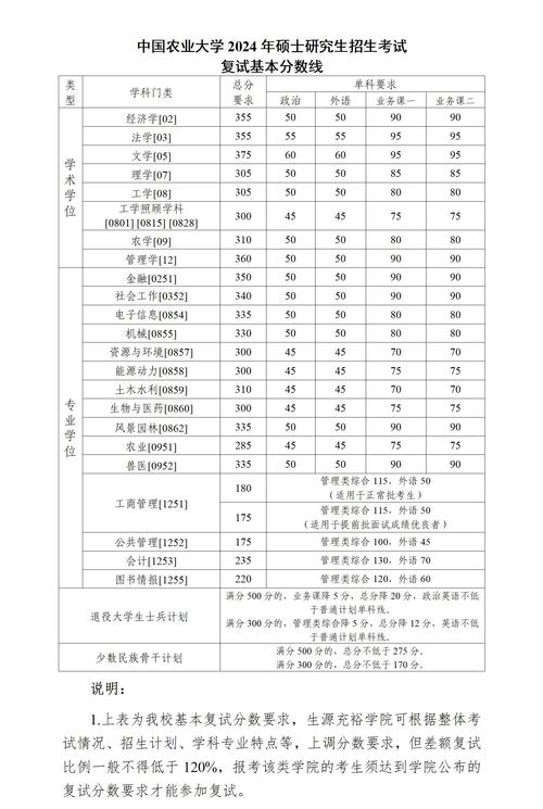 中国农业大学考博复试线是多少？-图3