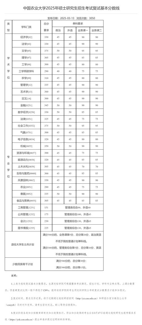 中国农业大学考博复试线是多少？-图2