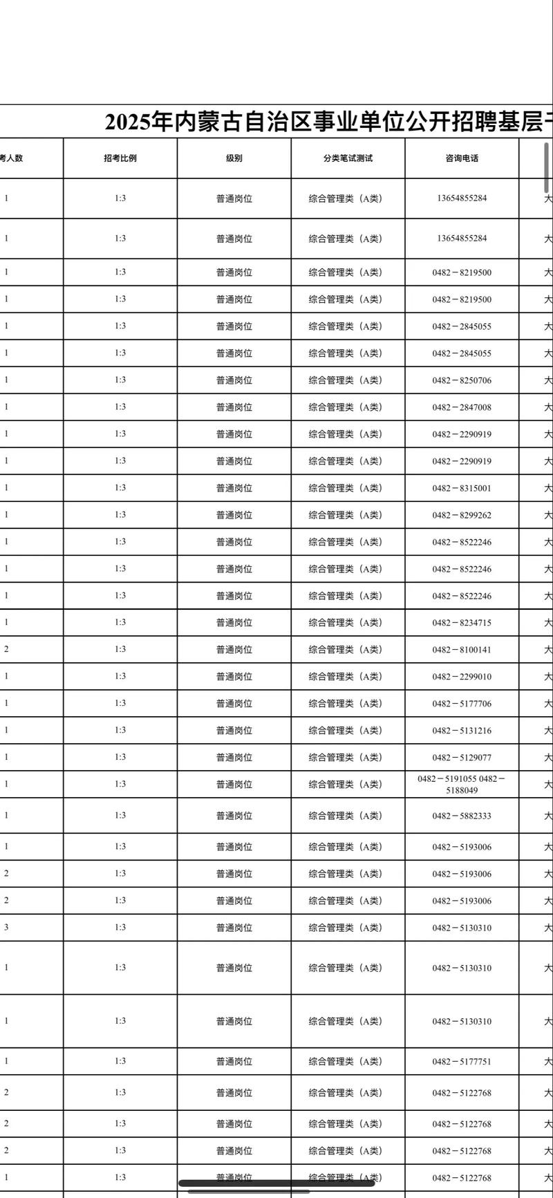 2025国考内蒙古职位表何时发布？-图2
