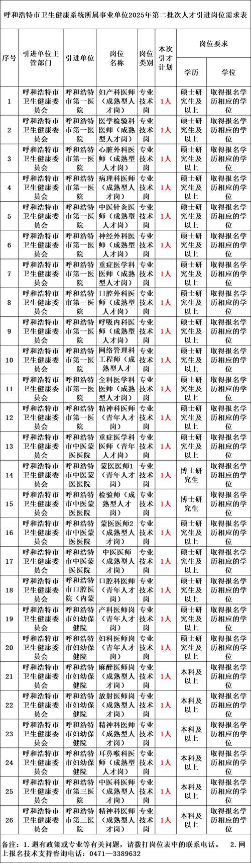 2025国考内蒙古职位表何时发布？-图3
