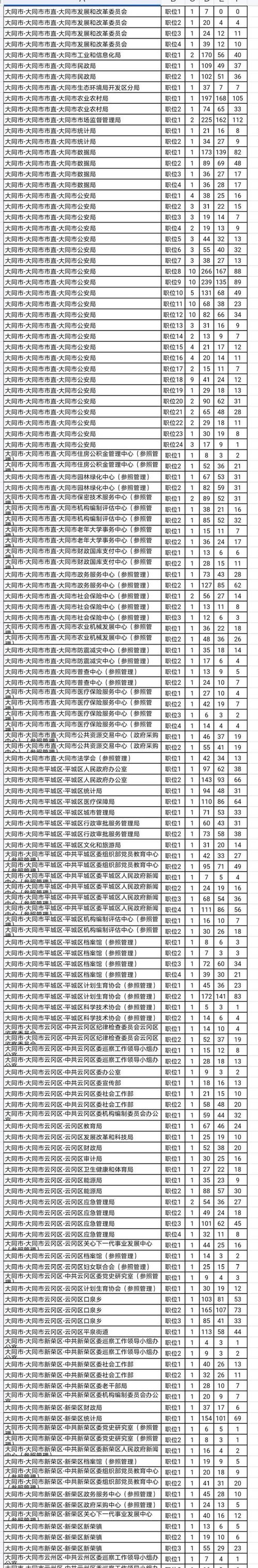 山西国考2025职位表何时发布？-图1