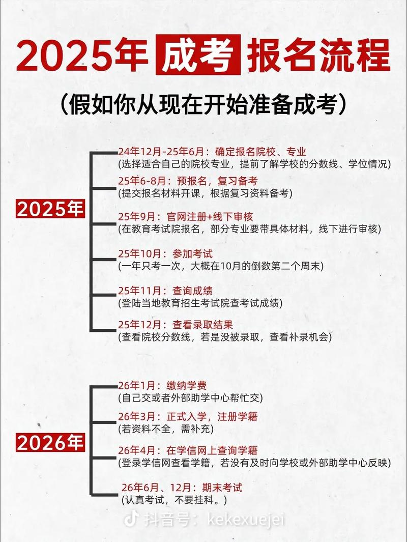 2025国考报名入口几时开通？-图1