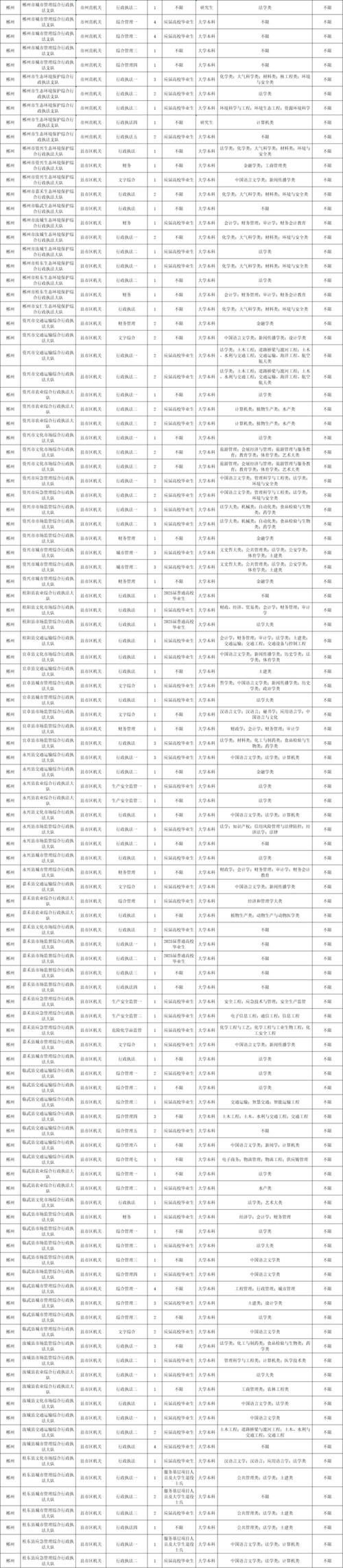 2025国考湖南职位表啥时候出？-图3