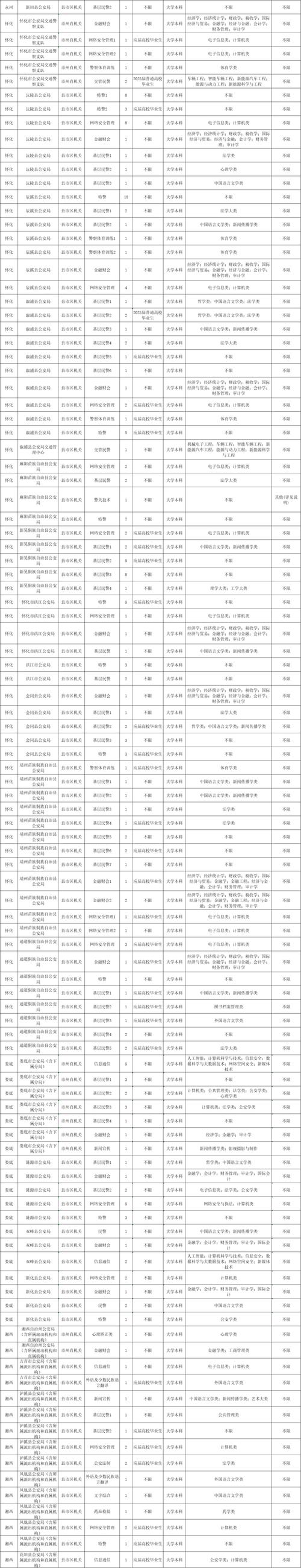2025国考湖南职位表啥时候出？-图1