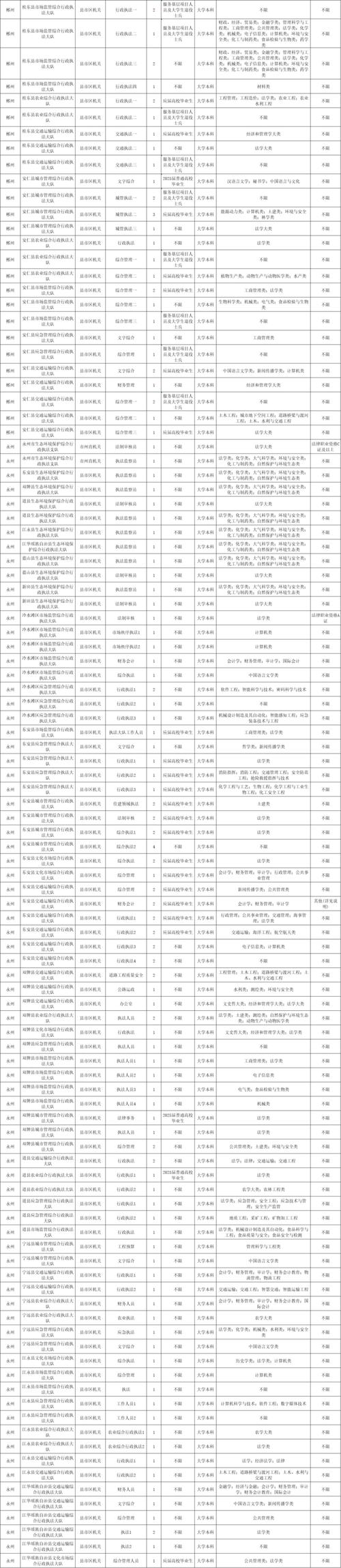 2025国考湖南职位表啥时候出？-图2