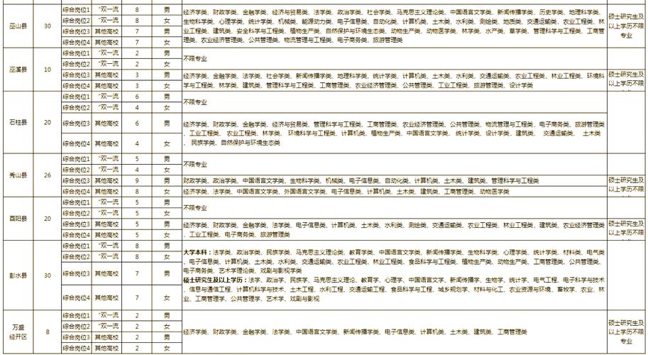 2025国考重庆职位表何时发布？-图2