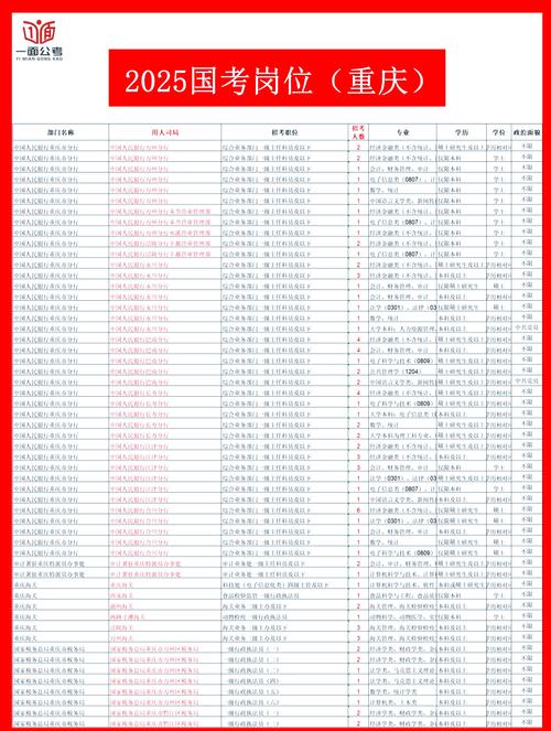 2025国考重庆职位表何时发布？-图3