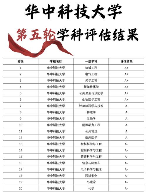 华科考博必须过六级吗？-图3