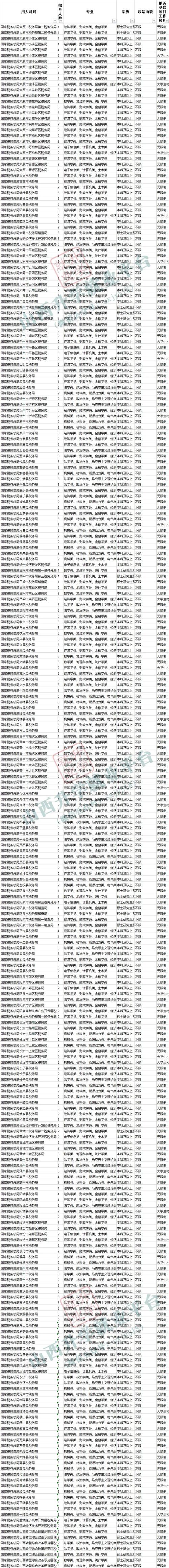 2025国考山西职位表何时发布？-图3