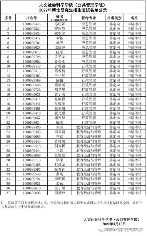 社会科学院考博审核名单有何变动？-图1