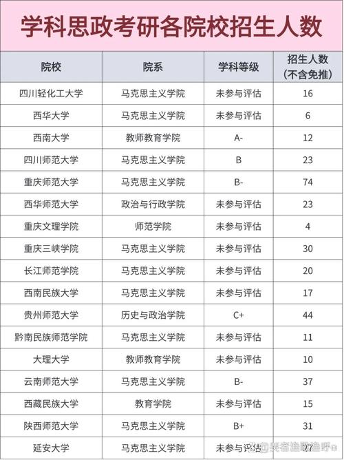 思想政治教育考研学校排名哪家强？-图2
