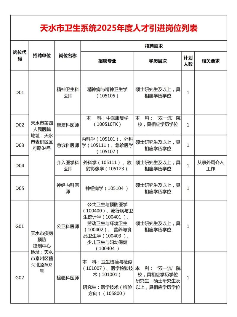 2025国考甘肃职位表何时发布？-图2