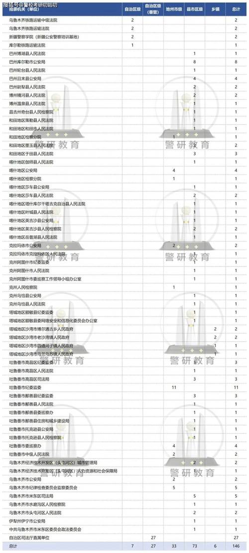 2025新疆国考职位表啥时候出？有哪些新变化？-图3